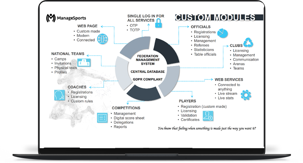 ManageSports platform interface